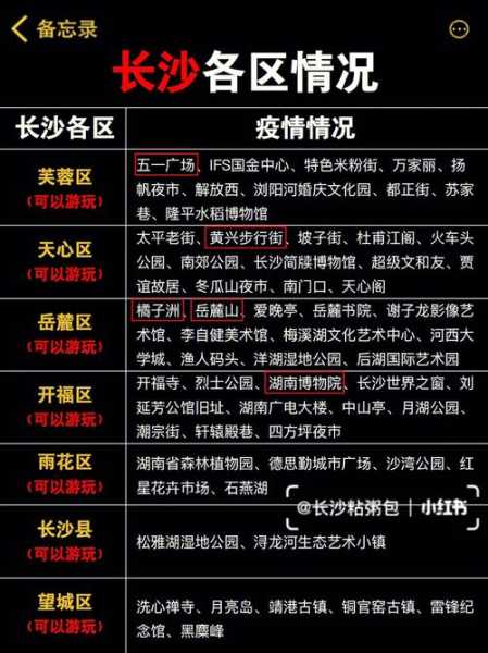 2021年长沙封城最新消息新闻，2021年长沙有疫情吗