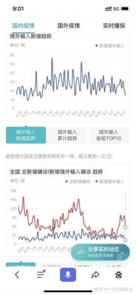 福建新增本土确诊病例31例 新增本土无症状感染者78例,福建新增本土病例50例