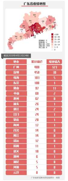 31省区市新增境外输入21例 新闻,昨天全国新增境外输入病例