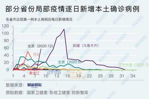 河北新增14例本土确诊病例详情,河北新增90例本土确诊