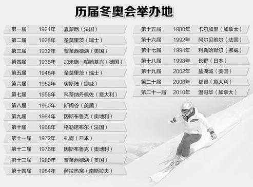 2022年冬奥会是几月几号开始,2022冬奥会在哪里举行