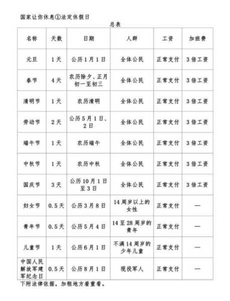 10月1日放假安排时间表,10月1日法定假日几天