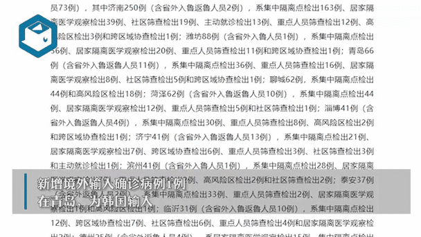 山东青岛发现1例本土无症状病例,青岛病例最新消息今天