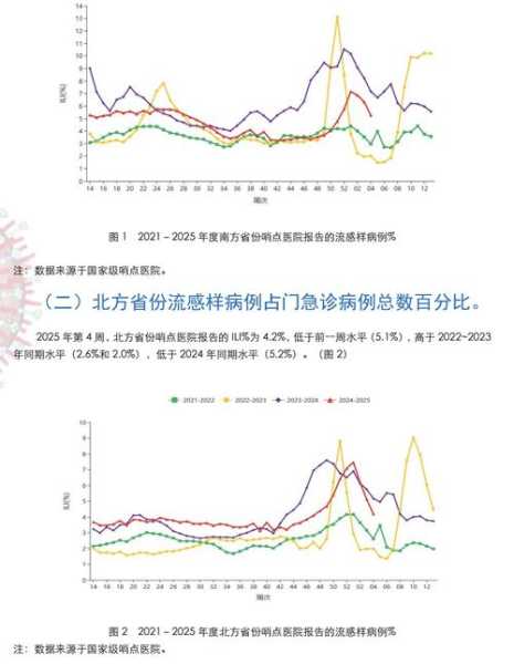 北京海淀区疫情最新消息今天，最近北京的传染病