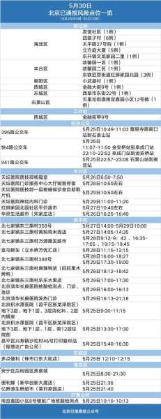 北京一家三口阳性，北京再检出5例阳性