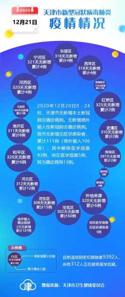 天津新增28例本土确诊病例,天津发现一例本土病例