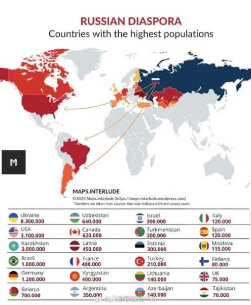 美国人口2020总人数几亿俄罗斯人口，俄罗斯人口多少亿人