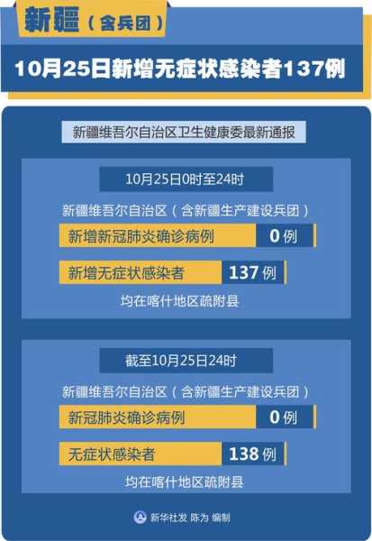 新疆新增无症状感染者12例,新疆最近有什么病毒性疾病