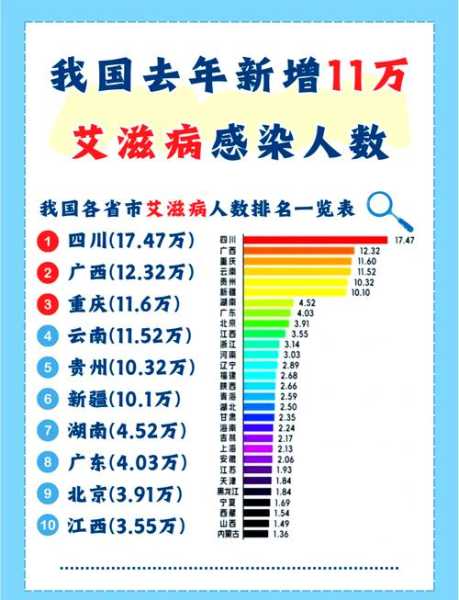 本轮疫情波及全国21个省份有哪些,多少个省出现艾滋病疫情