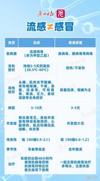 各省第一波感染高峰时间预测,烧伤感染期有三个高峰分别是什么