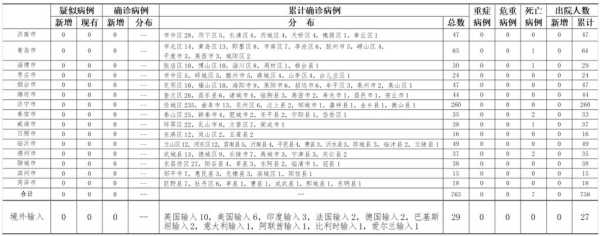 北京昨日新增确诊病例22例详情，全国新增本土病例最新消息