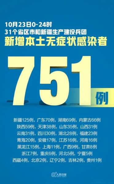 31省新增确诊75例本土55例，全国新增本土病例最新消息