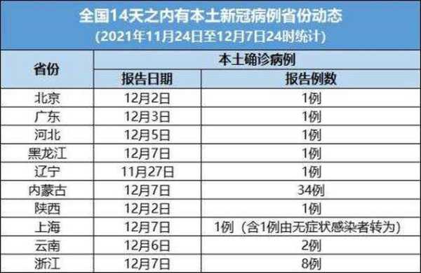 浙江新增本土确诊病例16例是哪里的,浙江出现1例本土病例