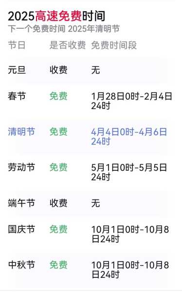 高速公路免费到什么时候结束,2025高速公路免费日期表