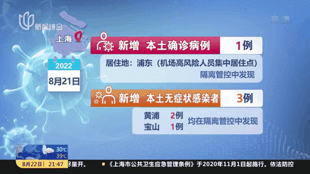 上海一感染者3名同住人确诊，上海又出现什么传染病