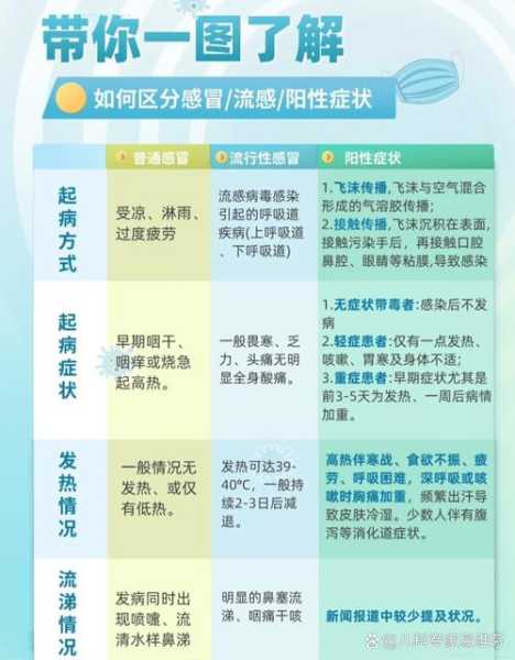 怎样区分腹泻是不是新冠肺炎的症状,肺炎二次感染症状表现