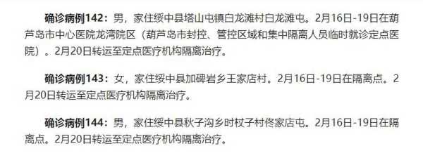 葫芦岛疫情最新消息行程轨迹查询,葫芦岛有疫情吗现在