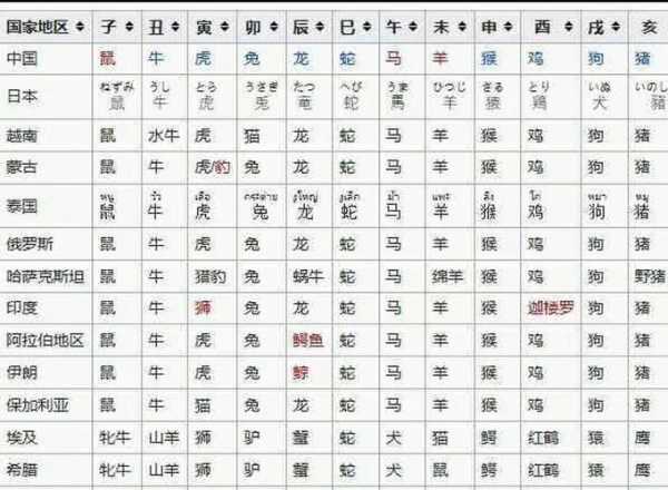 孙子兵法有三六是哪一个生肖动物，孙子兵法有三六猜生肖