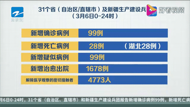 31省新增33例境外输入，昨天全国新增境外输入病例