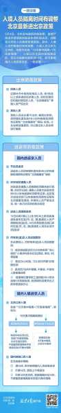 最新北京进出京最新规定,北京目前进出京规定