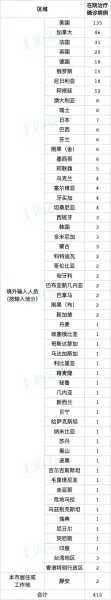 上海新增13例境外输入病例,上海境外输入确诊名单