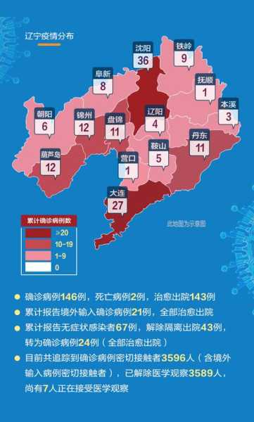辽宁丹东疫情最新消息今天封城了，丹东现在有疫情吗