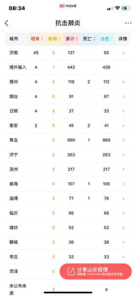 济南新增1例本土确诊病例详情，济南新增病例最新消息