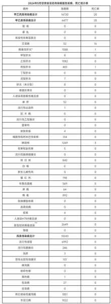 甘肃新增本土病例活动轨迹，甘肃病例最新消息