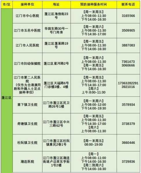 广州海珠发现1例阳性人员行程，广州海珠区疫情最新消息今天新增