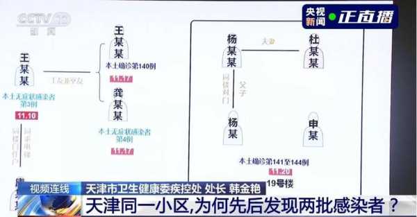 天津新增1例本土确诊病例详情，天津发现一例本土病例
