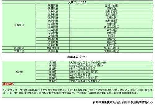 最新疫情中高风险地区名单公布,全国疫情中高风险地区一览