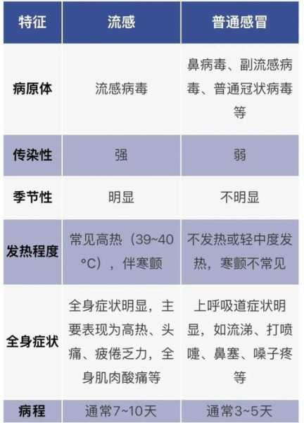 武汉确诊病例多为常阳患者吗，武汉最近发烧的人又多了