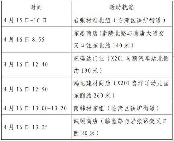 西安新增确诊活动轨迹公布时间,西安确诊病例最新病人情况
