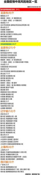 最新疫情风险等级地区名单，高风险国家地区名单查询
