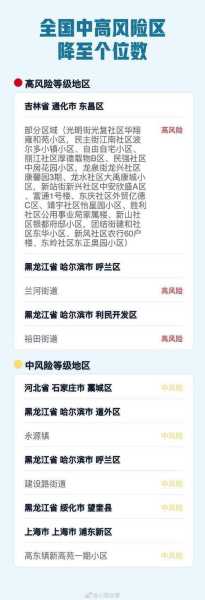 全国现有22个中风险地区名单，被列入风险名单怎么办