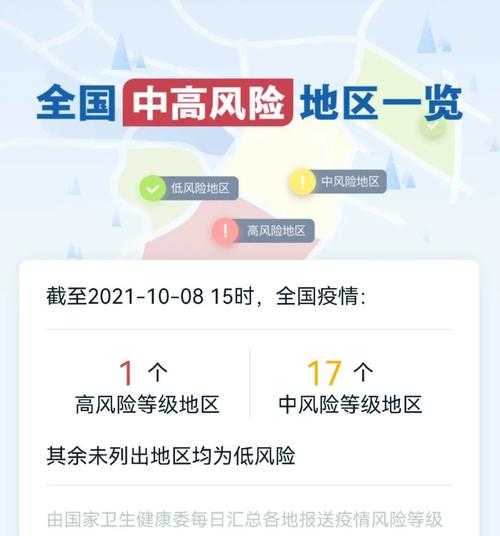全国现有22个中风险地区，现在中风险地区名单
