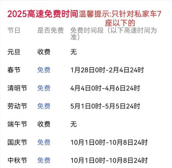 节假日高速免费是按入口还是出口,4.30上高速,5.1号下高速会免费吗?