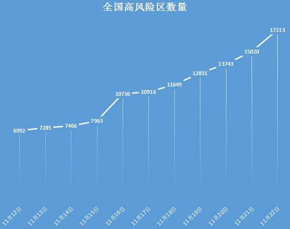 北京新增2例本土确诊病例，最近北京的传染病