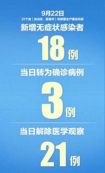 31省区市首次3个0新增l，31省区市本土零新增10