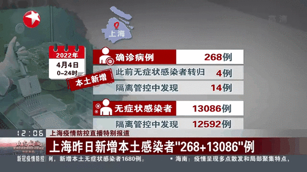 上海感染60万死了多少人,上海又出现什么传染病