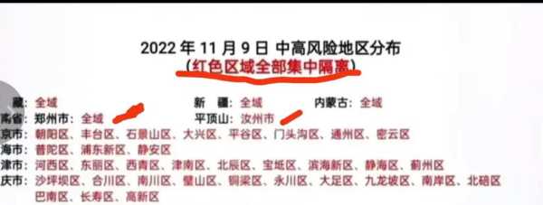 全国中高风险地区最新名单，国内中高风险地区