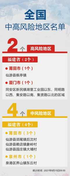 全国疫情中高风险地区名单,中国高风险地区名单最新