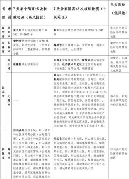 贵州新增2例本土确诊病例详情，贵州最新消息今天新增病例