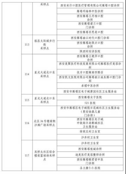陕西新增1例本土确诊病例，陕西1例本土病例在哪儿