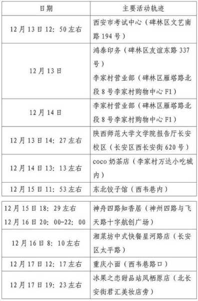 西安新增确诊活动轨迹公布,西安确诊病例最新病人情况