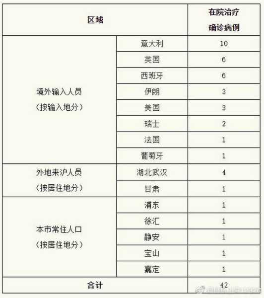 浙江新增本土确诊病例1例是哪里的，浙江出现1例本土病例