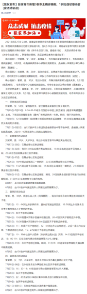 张家界疫情什么时候开始的啊，张家界疫情开始时间