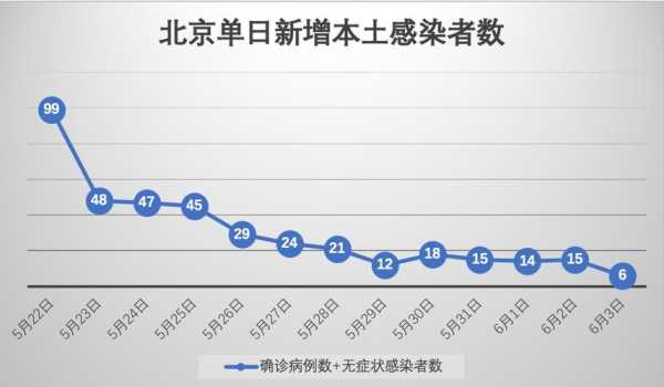 北京新增56例本土感染者，最近北京的传染病