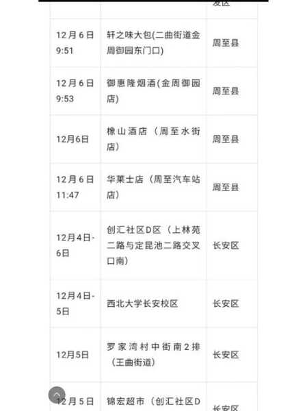 西安新增病例轨迹公布，西安确诊病例最新病人情况