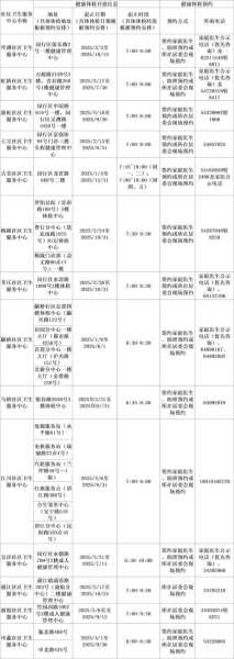 上海免费核酸检测延长时间，上海核酸检测点免费服务延长